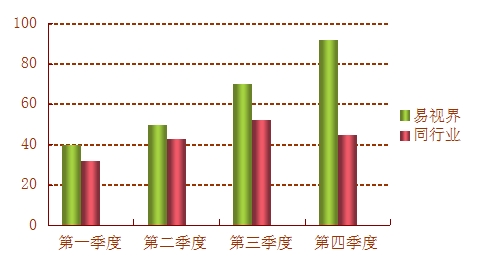 易視界視力提升會(huì)所