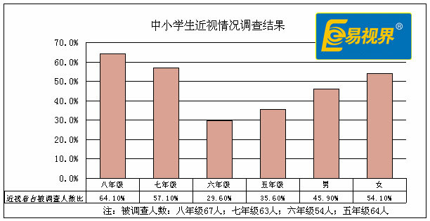 近視弱視加盟 視力保健加盟 視力防護(hù)品牌加盟