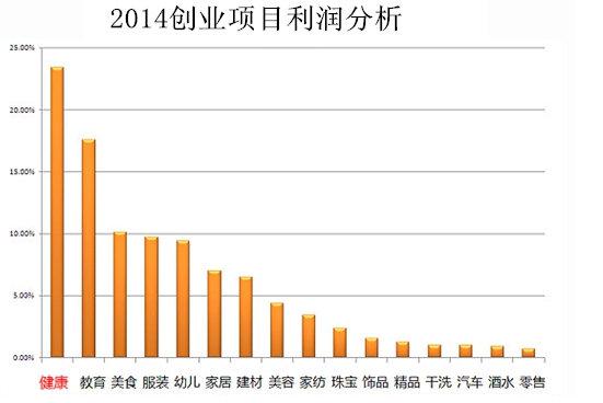 近視弱視加盟  視力防護(hù)品牌加盟