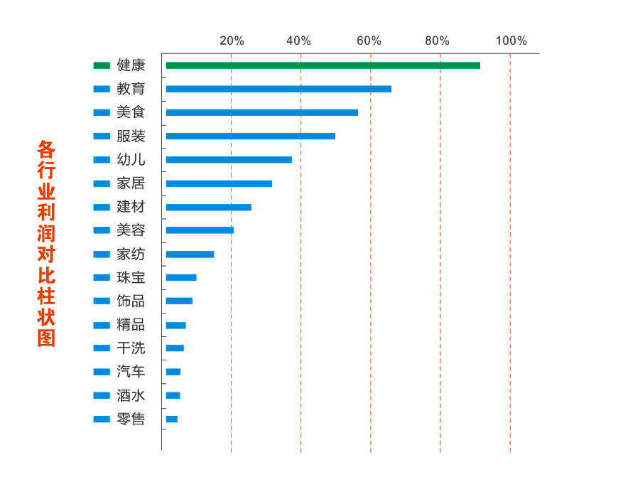       2015視力保健行業(yè)最佳投資項(xiàng)目出爐 - 易視界 榮耀登頂