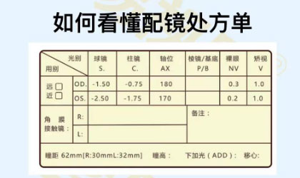 如何看懂配鏡處方單