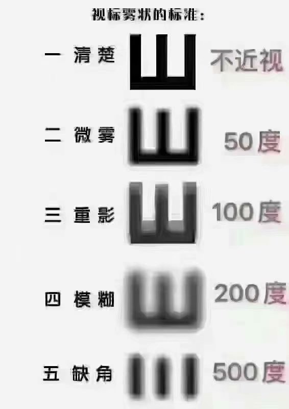 近視是怎么被耽誤的？