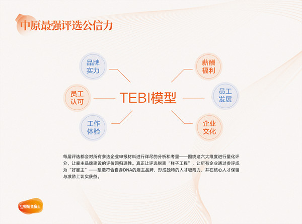 易視界實業(yè)公司榮獲2021年度中原最佳人氣雇主百強獎