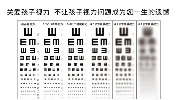 視力表上為何要用字母E？