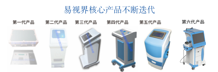 易視界儀器不斷更新迭代